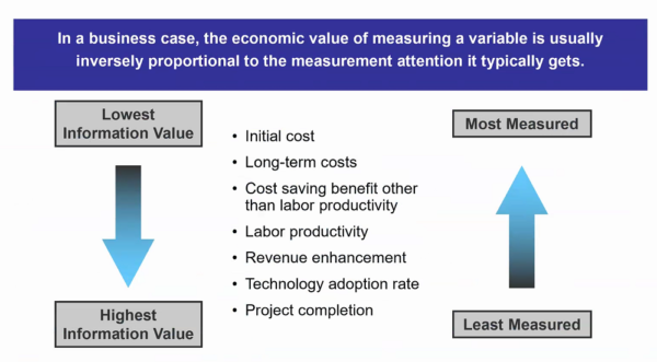 measurement inversion