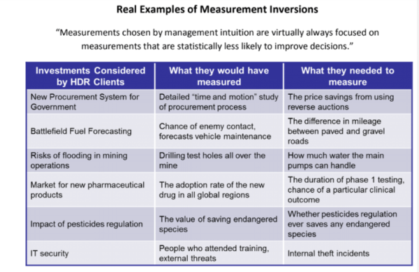 quantitative analysis