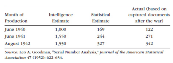 quantitative analysis