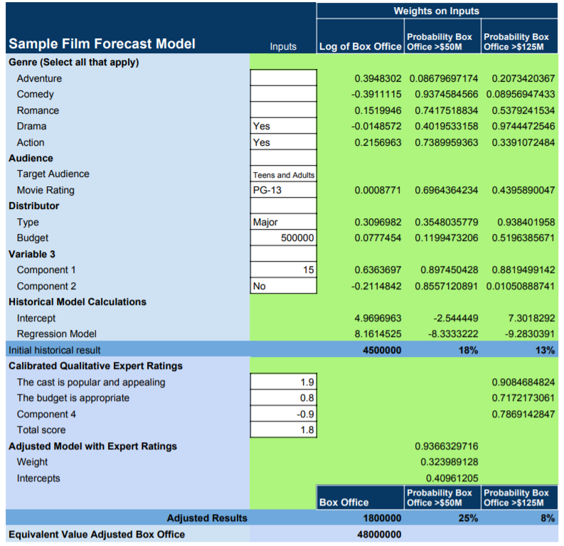 quantitative model