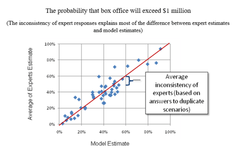 quantitative model