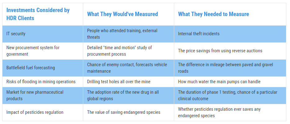 measurement inversion examples