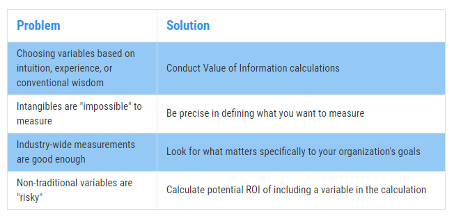 solving measurement inversion problem