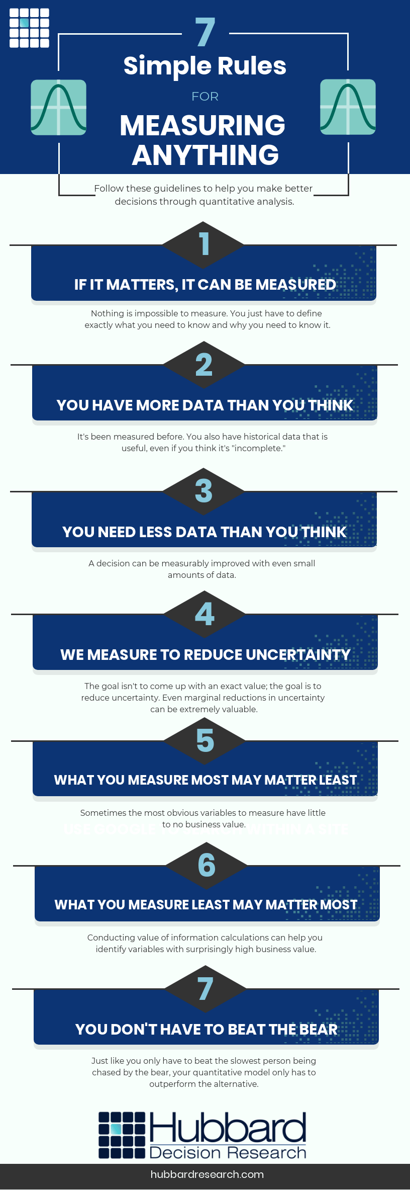 7 simple rules for measuring anything