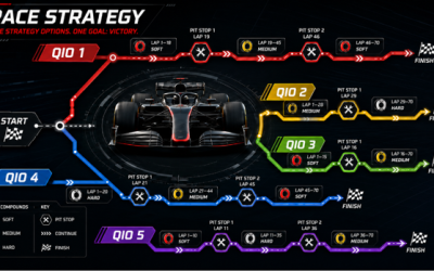 The Cost of Being Late: What Businesses Can Learn from Successful F1 Teams